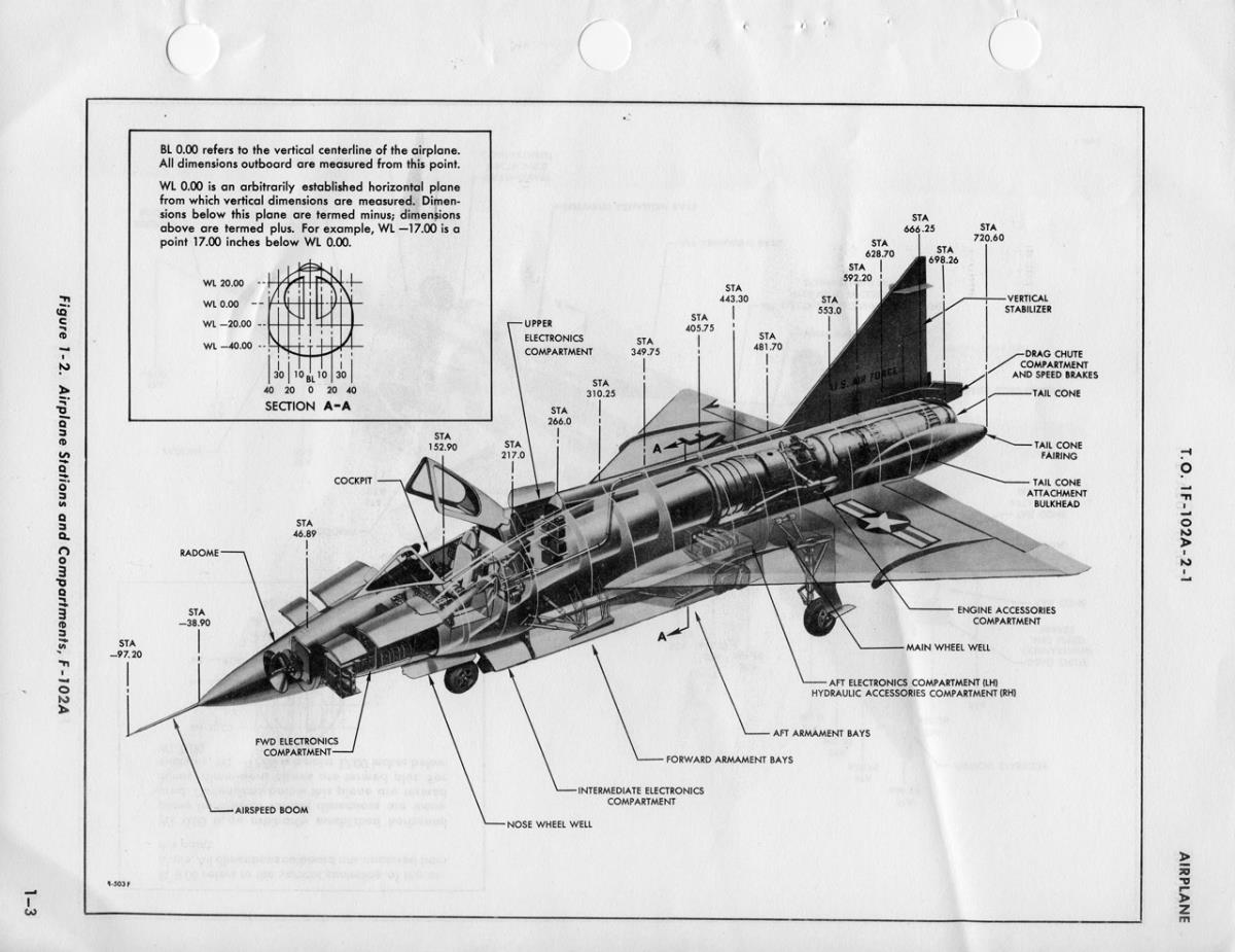 Technical Manual F102A 1280